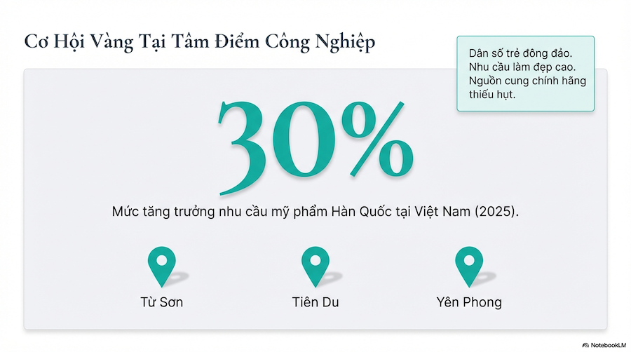 Thị Trường Mỹ Phẩm Hàn Quốc Tại Bắc Ninh: Cơ Hội Và Thực Tế