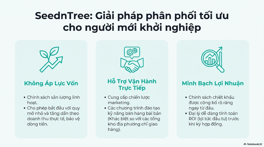 Đại Lý Mỹ Phẩm Hàn Quốc Lào Cai: Hướng Dẫn Tìm Nguồn & Mở Kinh Doanh
