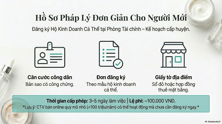 Điều Kiện Và Vốn Để Mở Đại Lý Tại Phú Thọ