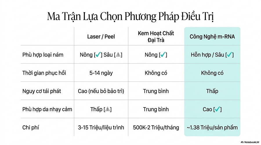 nám da tuổi 40
