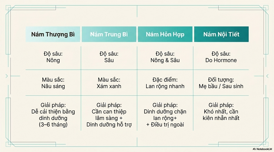 nám da nên ăn gì