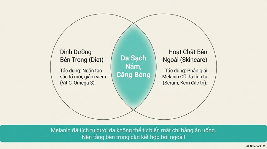 nám da nên ăn gì