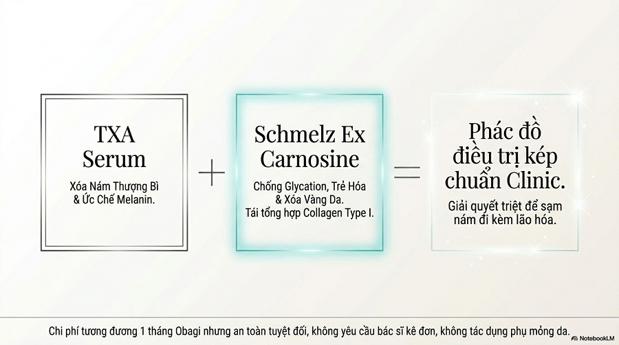 Tranexamic Acid trị nám