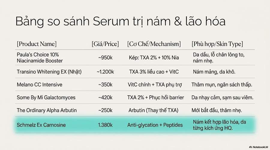 Tranexamic Acid trị nám