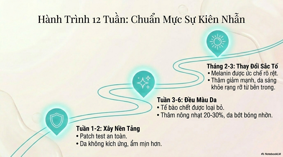 chỉ cách làm trắng da mặt