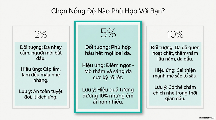 niacinamide có làm trắng da không