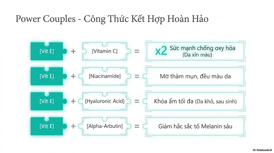 uống vitamin e có trắng da không