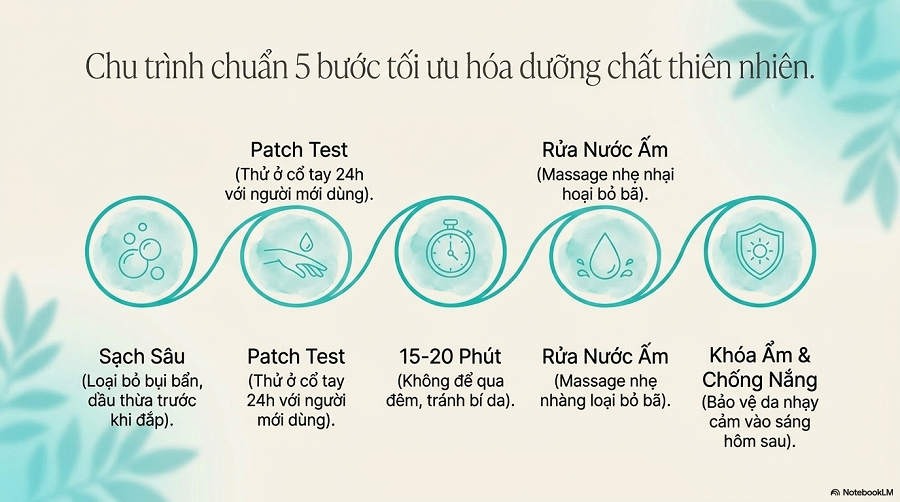 cách làm mặt nạ diếp cá trắng da
