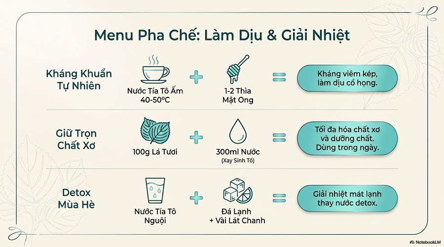 cách làm nước uống trắng da từ lá tía tô