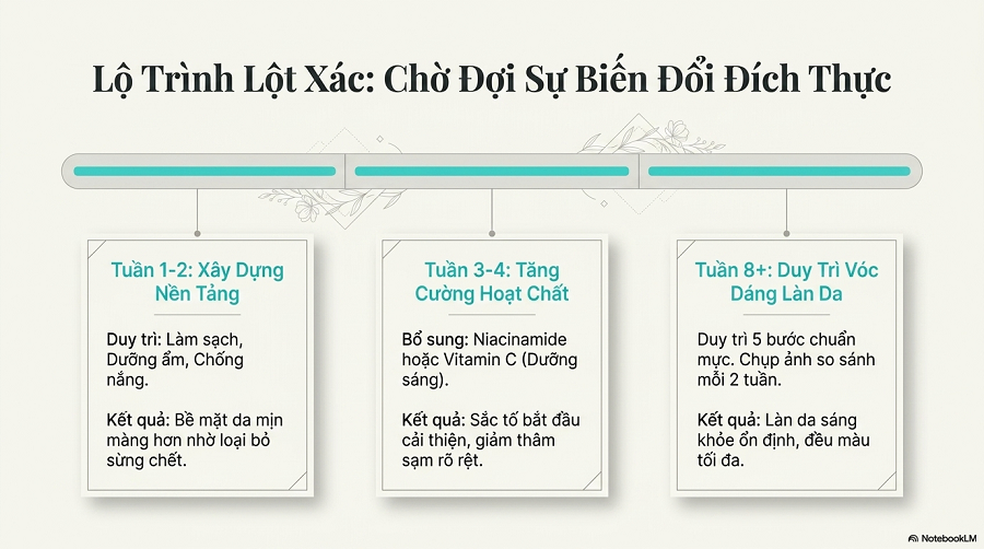 cách làm trắng da cho nam