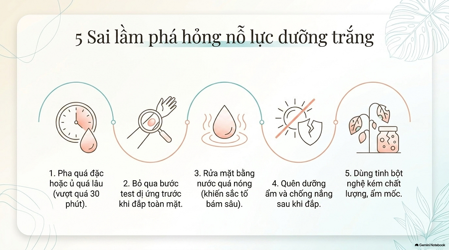 mặt nạ tinh bột nghệ trắng da