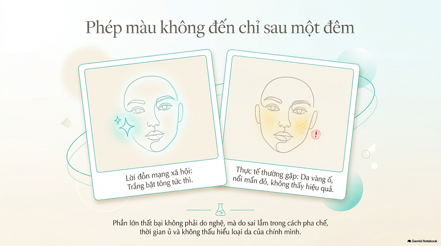mặt nạ tinh bột nghệ trắng da