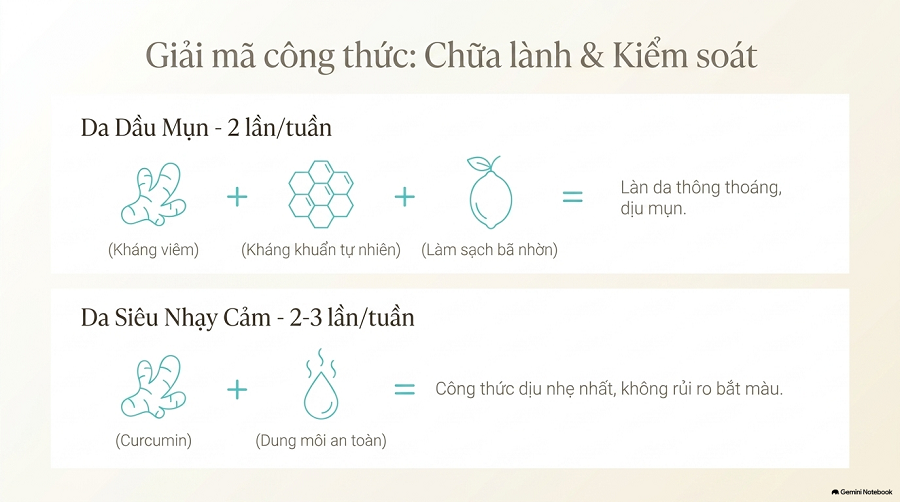mặt nạ tinh bột nghệ trắng da