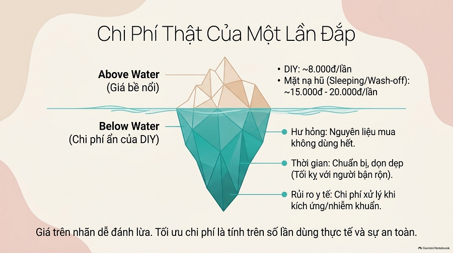 Mặt nạ dưỡng ẩm cho da khô