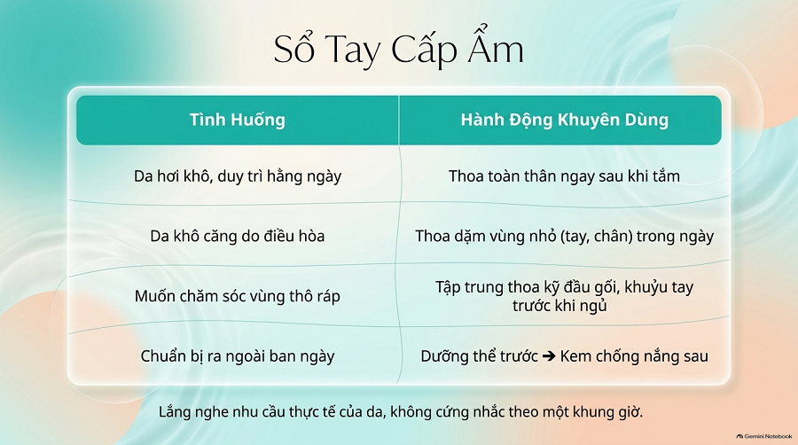 Nên Dùng Sữa Dưỡng Thể Khi Nào