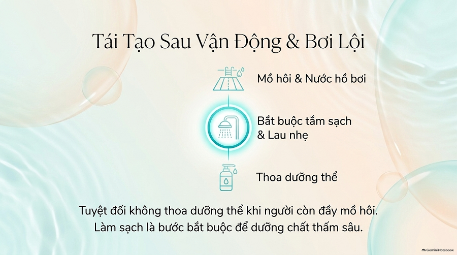 Nên Dùng Sữa Dưỡng Thể Khi Nào