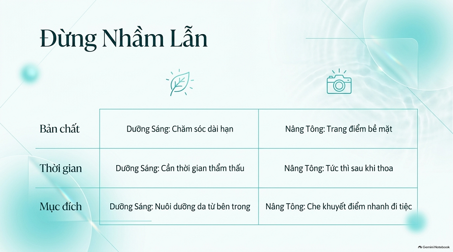 sữa dưỡng thể dưỡng sáng