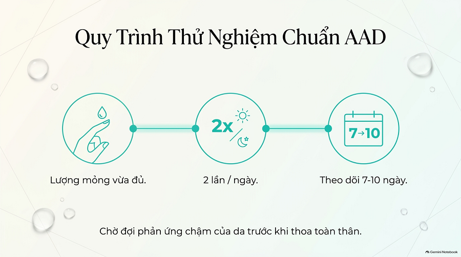Sữa Dưỡng Thể Cho Da Nhạy Cảm
