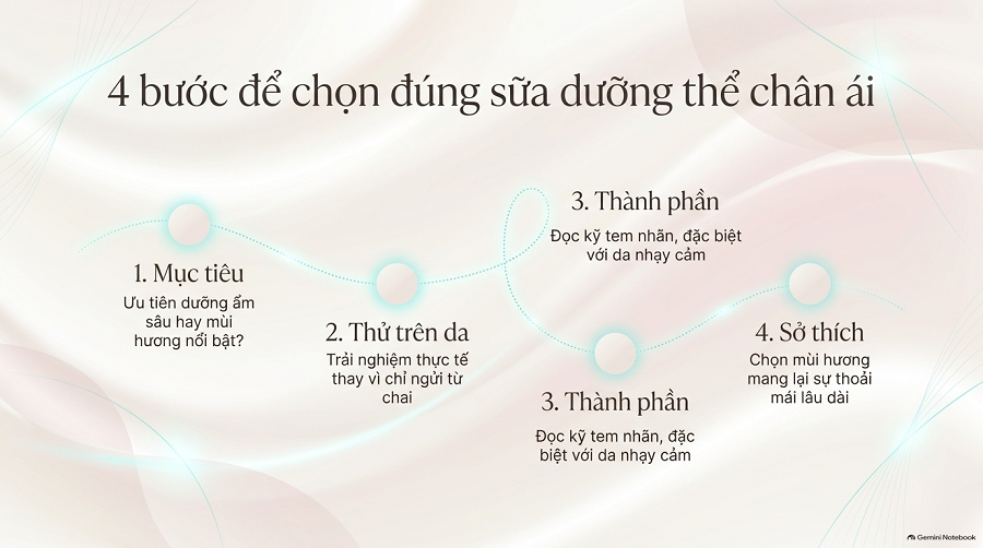 sữa dưỡng thể thơm lâu